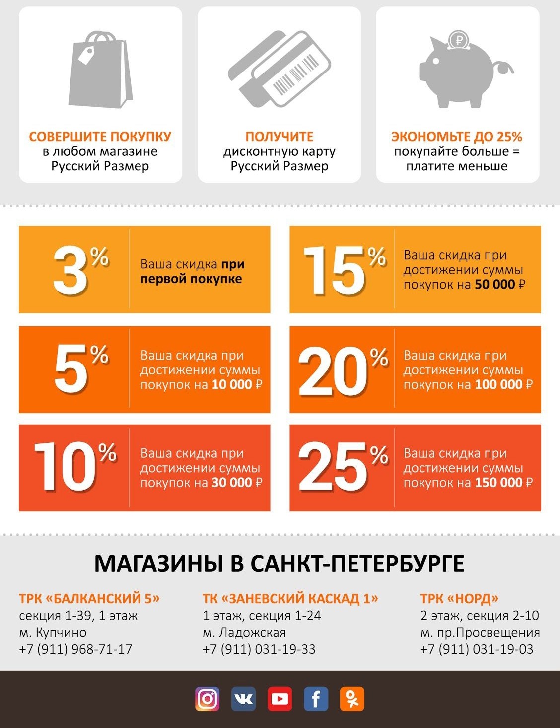 Накопительные скидки накопительная система в интернет-магазине